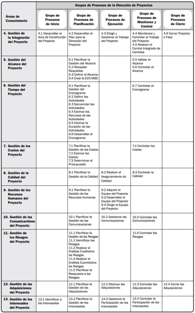 PMBOK Fácil Y Sin Misterios Para La Dirección De Proyectos » JYBARO